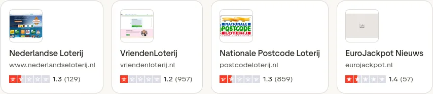 Alle populaire loterijen hebben een waardering van rond de 1,3 op Trustpilot