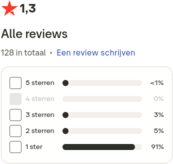 Nederlandse Staatsloterij Reviews