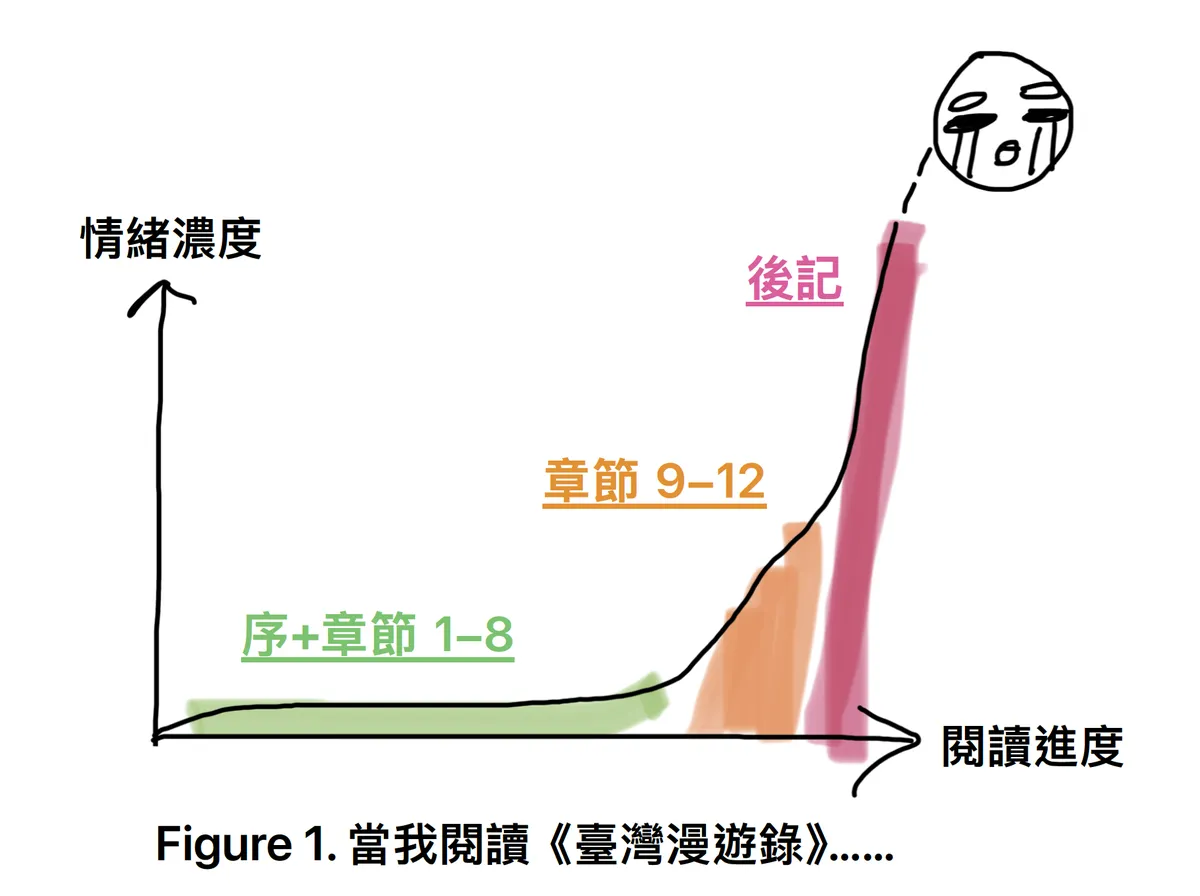 When_I_read_Taiwan_Travelogue