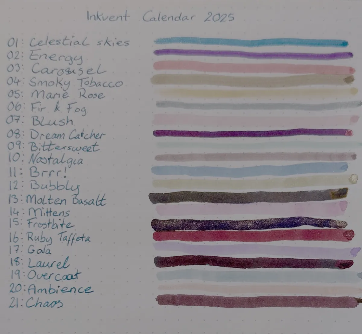 A Rhodia dotted notebook page with a handwritten, numbered list. Each list item features the name of an ink, followed by a horizontal line showing the colour of the ink. The rest of the dotted paper is blank. The page is titled "Inkvent Calendar 2025" 01: Celestial skies — a silver speckled sky-blue line 02: Energy — a purple line 03: Carousel — a soft salmon pink line 04: Smoky Tobacco — a dun line 05: Marie Rose — an orangey goldenrod line 06: Fir & Fog — a faded grey-green with silvery shimmer. 07: Blush — a blush pink line. 08: Dream Catcher — a blue-red-purple line that looks almost black in this photo 09: Bittersweet — a pale mint green line. 10: Nostalgia — a brownish mauve with silvery and reddish shimmer. 11: Brrr! — a light blue with silver and dark blue shimmer. 12: Bubbly — a paler & more golden version of Smoky Tobacco, with a lot of shimmer. 13: Molten Basalt — a dark denim blue line, so dark on this photo it’s hard to see any blue at all. 14: Mittens — a raspberry pink line. 15: Frostbite — a dark blue line with shimmer, looks more dark bronze on this photo. 16: Ruby Taffeta — a deep red line with golden shimmer. 17: Gala — a lilac line. 18: Laurel — a dark line that colour shifts from fir green to dark red, almost looks black here. 19: Overcoat — a pale sky-blue line. 20: Ambience — a pale, peachy orange line. 21: Chaos — a dark claret line.