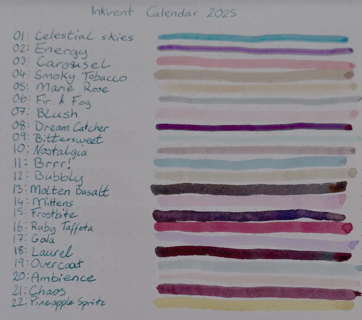 A Rhodia dotted notebook page with a handwritten, numbered list. Each list item features the name of an ink, followed by a horizontal line showing the colour of the ink. The rest of the dotted paper is blank. The page is titled "Inkvent Calendar 2025" 01: Celestial skies — a silver speckled sky-blue line 02: Energy — a purple line 03: Carousel — a soft salmon pink line 04: Smoky Tobacco — a dun line 05: Marie Rose — an orangey goldenrod line 06: Fir & Fog — a faded grey-green with silvery shimmer. 07: Blush — a blush pink line. 08: Dream Catcher — a blue-red-purple line that looks almost black in this photo 09: Bittersweet — a pale mint green line. 10: Nostalgia — a brownish mauve with silvery and reddish shimmer. 11: Brrr! — a light blue with silver and dark blue shimmer. 12: Bubbly — a paler & more golden version of Smoky Tobacco, with a lot of shimmer. 13: Molten Basalt — a dark denim blue line, so dark on this photo it’s hard to see any blue at all. 14: Mittens — a raspberry pink line. 15: Frostbite — a dark blue line with shimmer, looks more dark bronze on this photo. 16: Ruby Taffeta — a deep red line with golden shimmer. 17: Gala — a lilac line. 18: Laurel — a dark line that colour shifts from fir green to dark red, almost looks black here. 19: Overcoat — a pale sky-blue line. 20: Ambience — a pale, peachy orange line. 21: Chaos — a dark claret line. 22: Pineapple Spritz — a golden yellow line.
