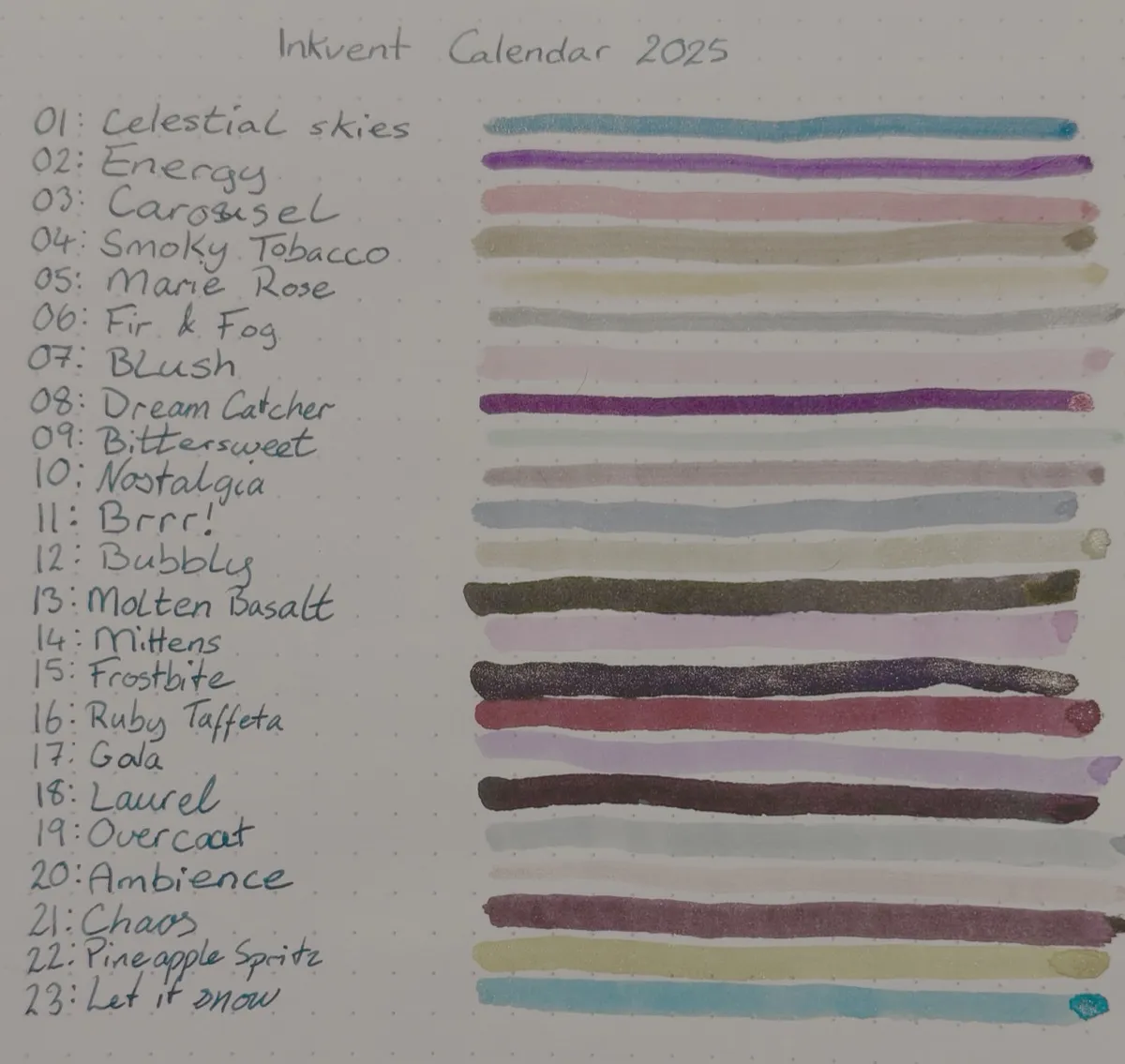 A Rhodia dotted notebook page with a handwritten, numbered list. Each list item features the name of an ink, followed by a horizontal line showing the colour of the ink. The rest of the dotted paper is blank. The page is titled "Inkvent Calendar 2025" 01: Celestial skies — a silver speckled sky-blue line 02: Energy — a purple line 03: Carousel — a soft salmon pink line 04: Smoky Tobacco — a dun line 05: Marie Rose — an orangey goldenrod line 06: Fir & Fog — a faded grey-green with silvery shimmer. 07: Blush — a blush pink line. 08: Dream Catcher — a blue-red-purple line that looks almost black in this photo 09: Bittersweet — a pale mint green line. 10: Nostalgia — a brownish mauve with silvery and reddish shimmer. 11: Brrr! — a light blue with silver and dark blue shimmer. 12: Bubbly — a paler & more golden version of Smoky Tobacco, with a lot of shimmer. 13: Molten Basalt — a dark denim blue line, so dark on this photo it’s hard to see any blue at all. 14: Mittens — a raspberry pink line. 15: Frostbite — a dark blue line with shimmer, looks more dark bronze on this photo. 16: Ruby Taffeta — a deep red line with golden shimmer. 17: Gala — a lilac line. 18: Laurel — a dark line that colour shifts from fir green to dark red, almost looks black here. 19: Overcoat — a pale sky-blue line. 20: Ambience — a pale, peachy orange line. 21: Chaos — a dark claret line. 22: Pineapple Spritz — a golden yellow line. 23: Let it Snow — a bright turquoise blue line.