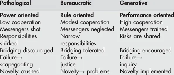 How organisations process information, from Westrum 2004