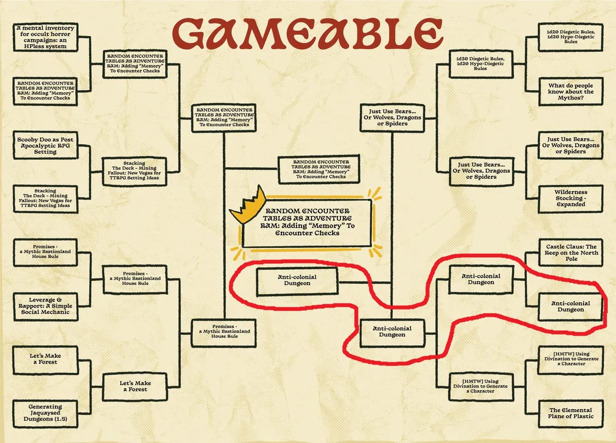 Gameable-F