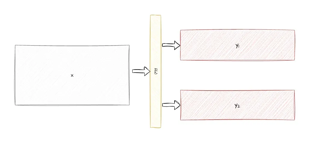 Sharding