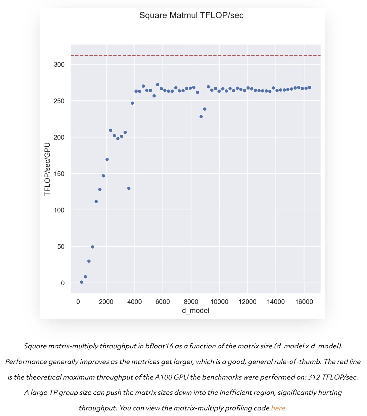 throughput-vs-model-size-in-a100