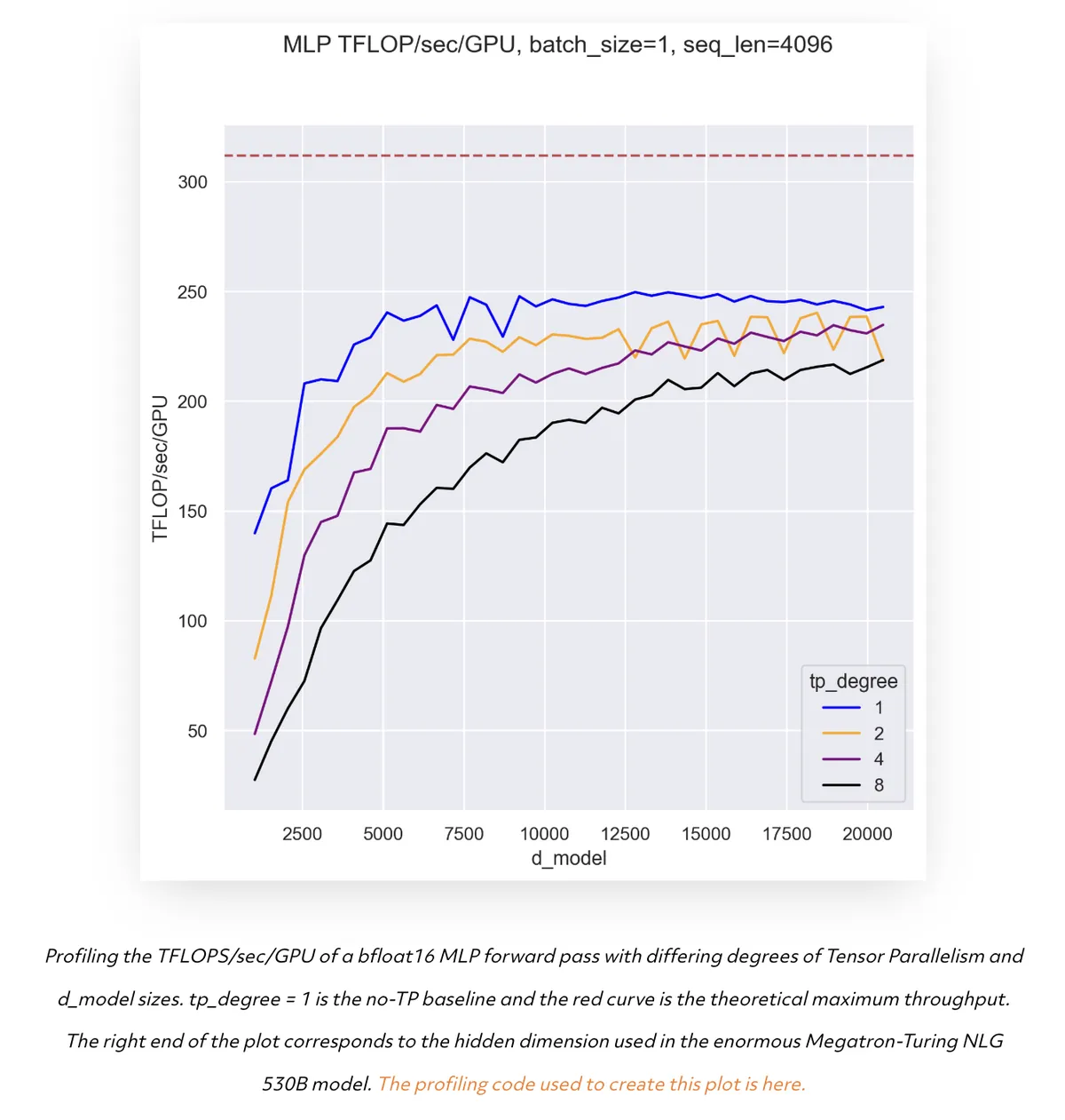 varying-tp-degree-throughput-vs-model-size