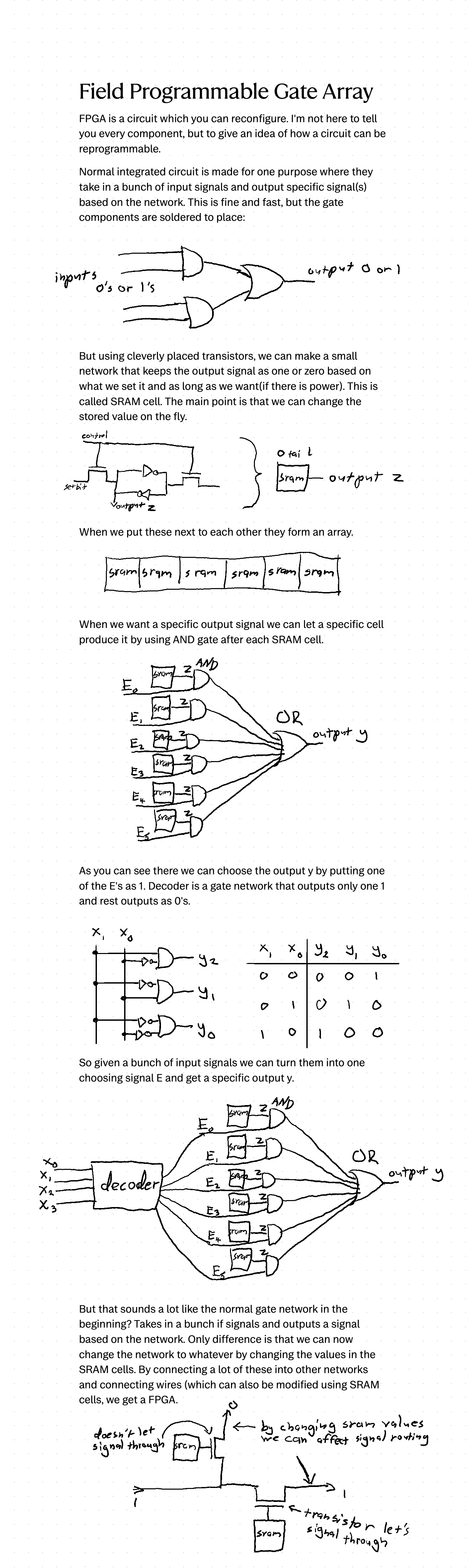 Fpga - page 1