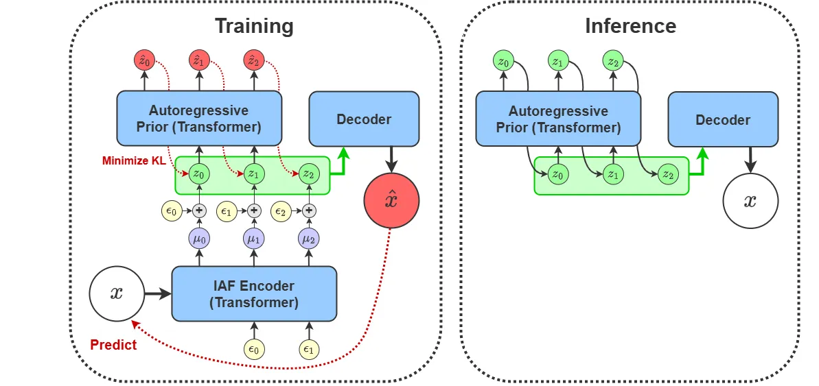 A diagram of the ZEBRA architecture