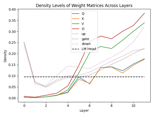 pbit_densities