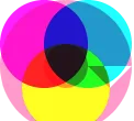 The Venn diagram from before, in an image of its own. Some of the primary colors seem to have been replaced with more pastel tones.