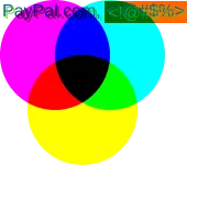 The text "PayPal.com, <!@#$%>" in the BrowserLeaks.com style. The orange rectangle is now roughly under "<!@#$%>". Under the text are three overlapping circles, like on a Venn diagram. The circles are colored magenta, cyan, and yellow, and where they overlap they blend into four other colors.