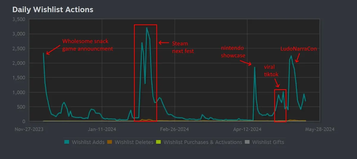wishlist annotated dd1