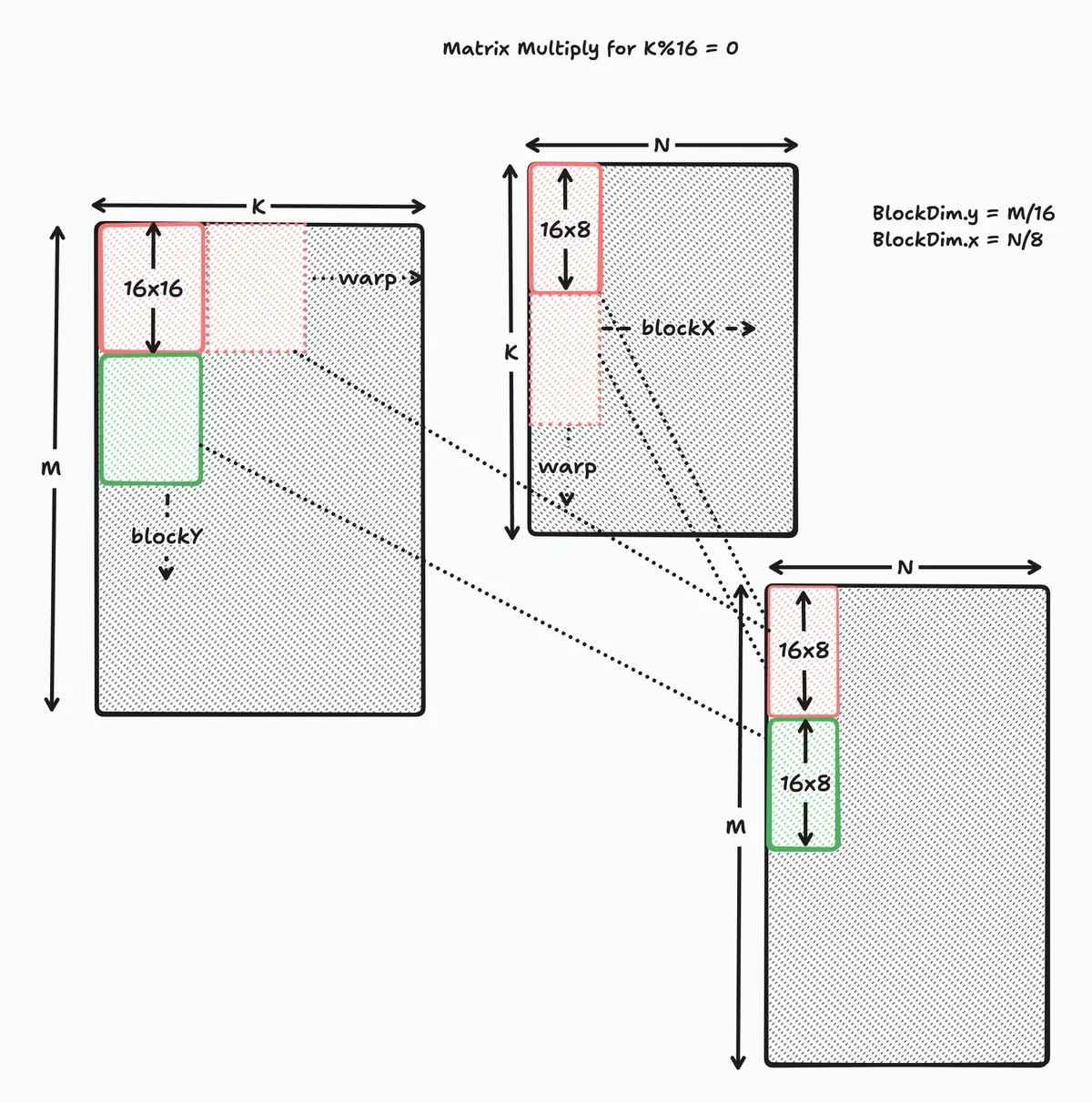 shapes at 25-10-02 23