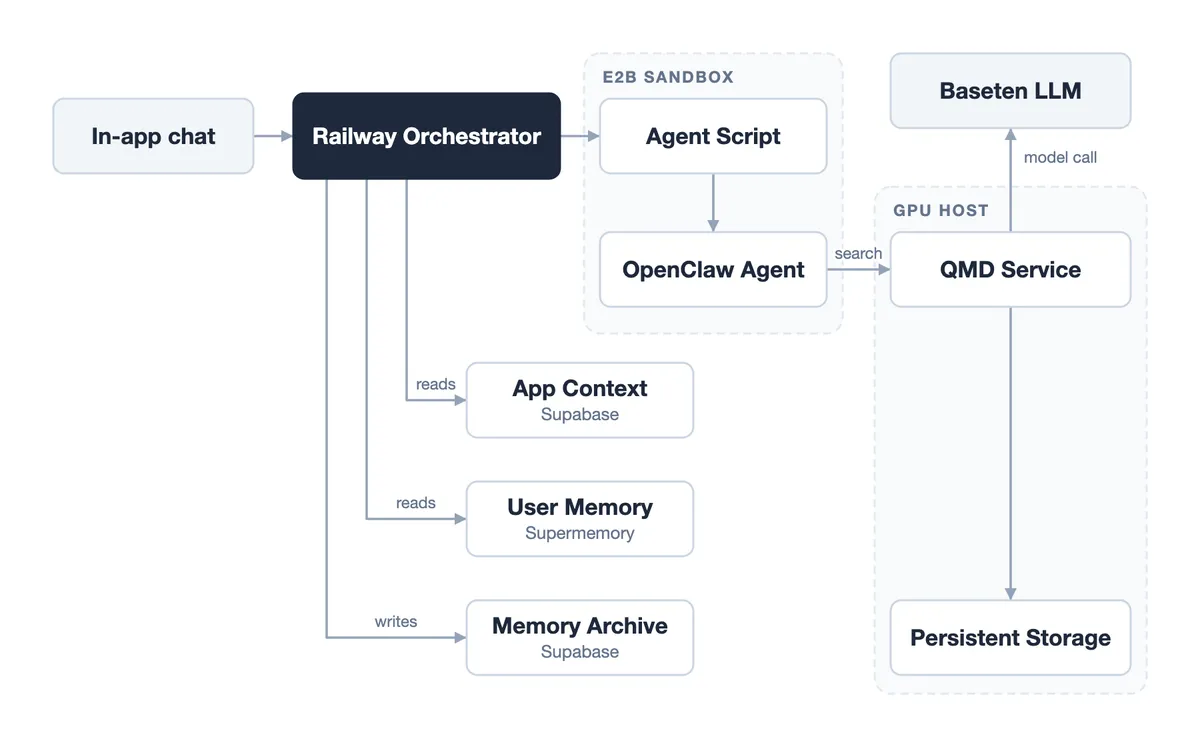 Personalized agents