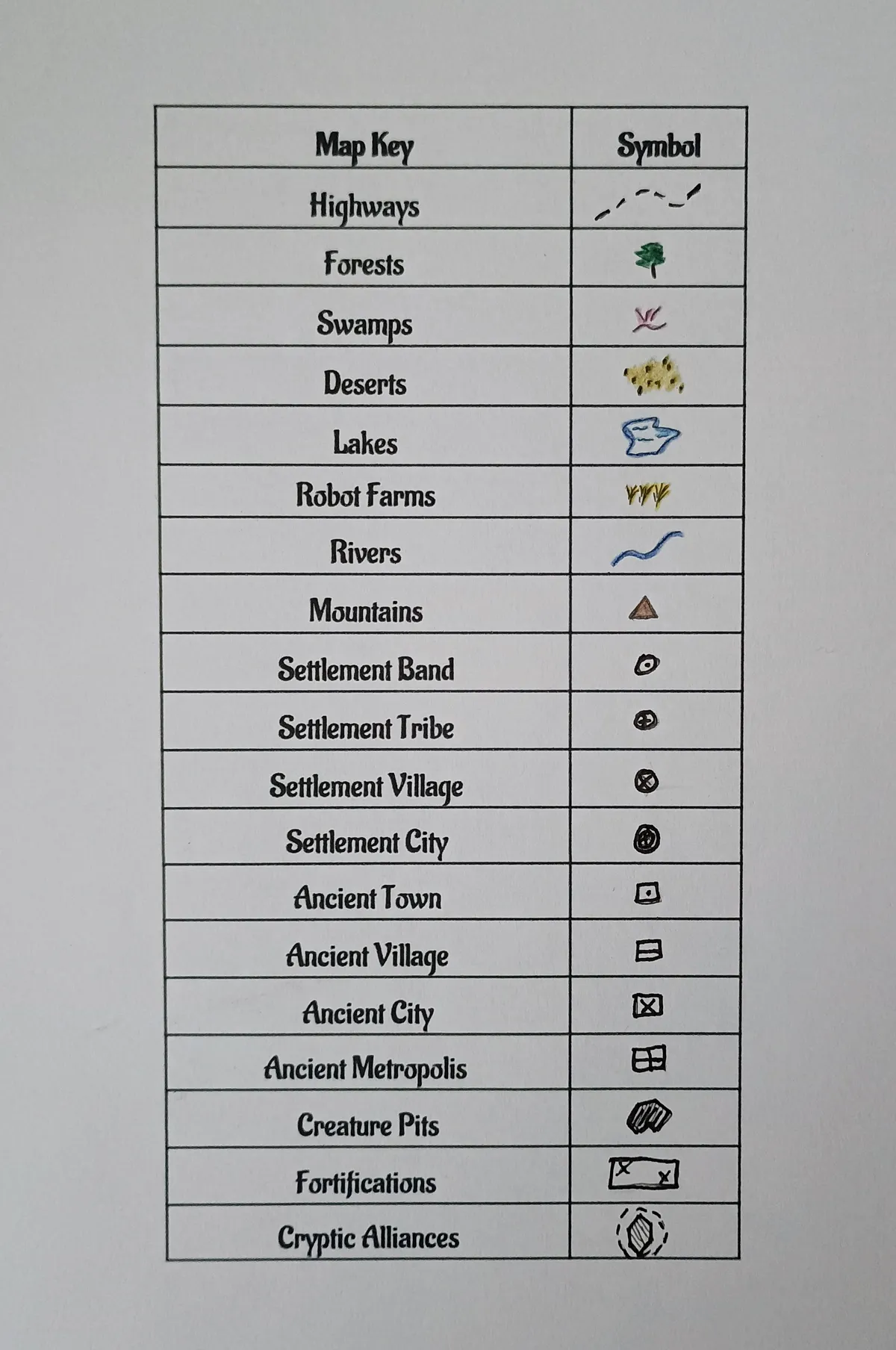key for map