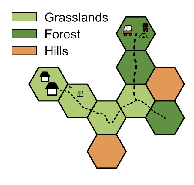 A series of colored hexagons arranged as a map. Each color represents a different terrain (according to a key in the upper left corner). Dashed lines represent roads leading from a settlement in the west to forest hexes in the north and southeast. There are little icons in some hexes to represent events from the session. One is a covered wagon, representing the stopping point of the caravan from the end of the session.