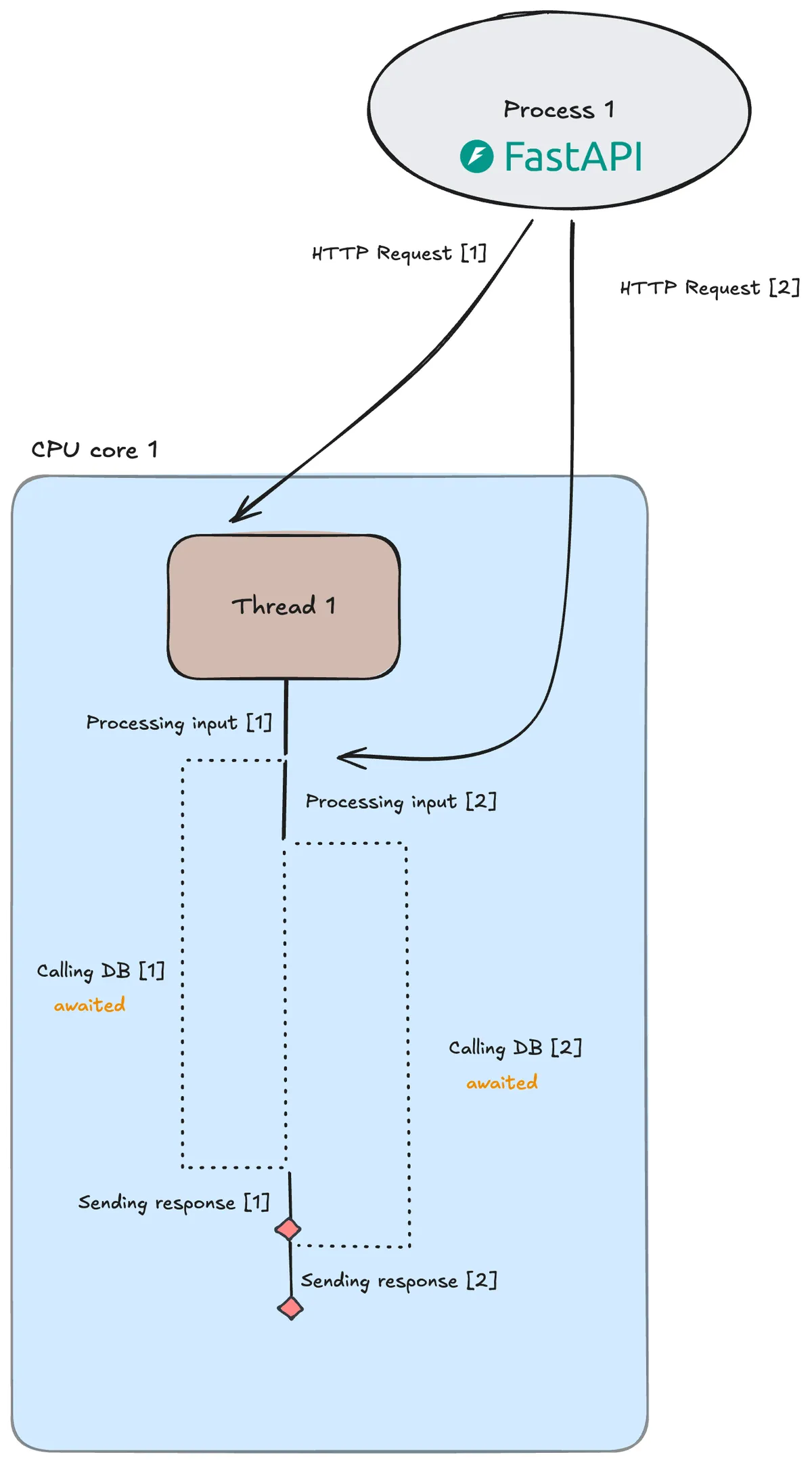 FastAPI web app (1 process with 1 threads)