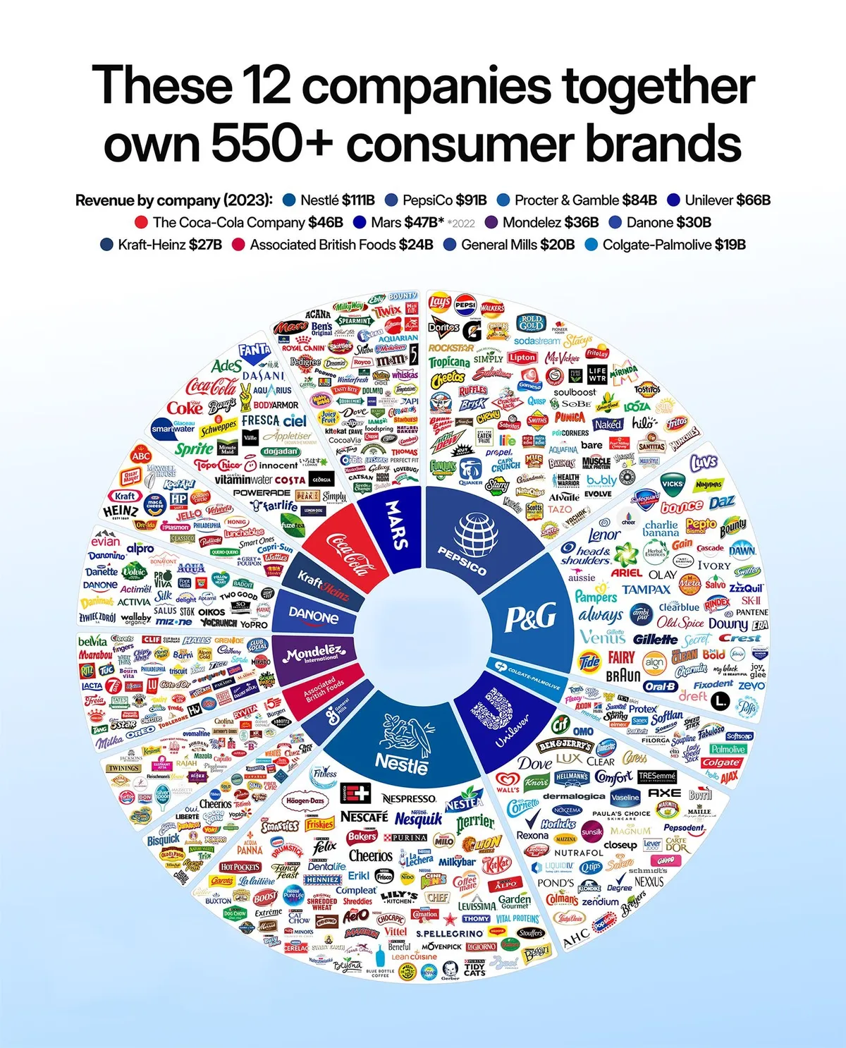 Multinationalsandwhattheyown