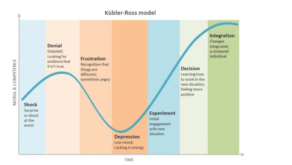 kubler
