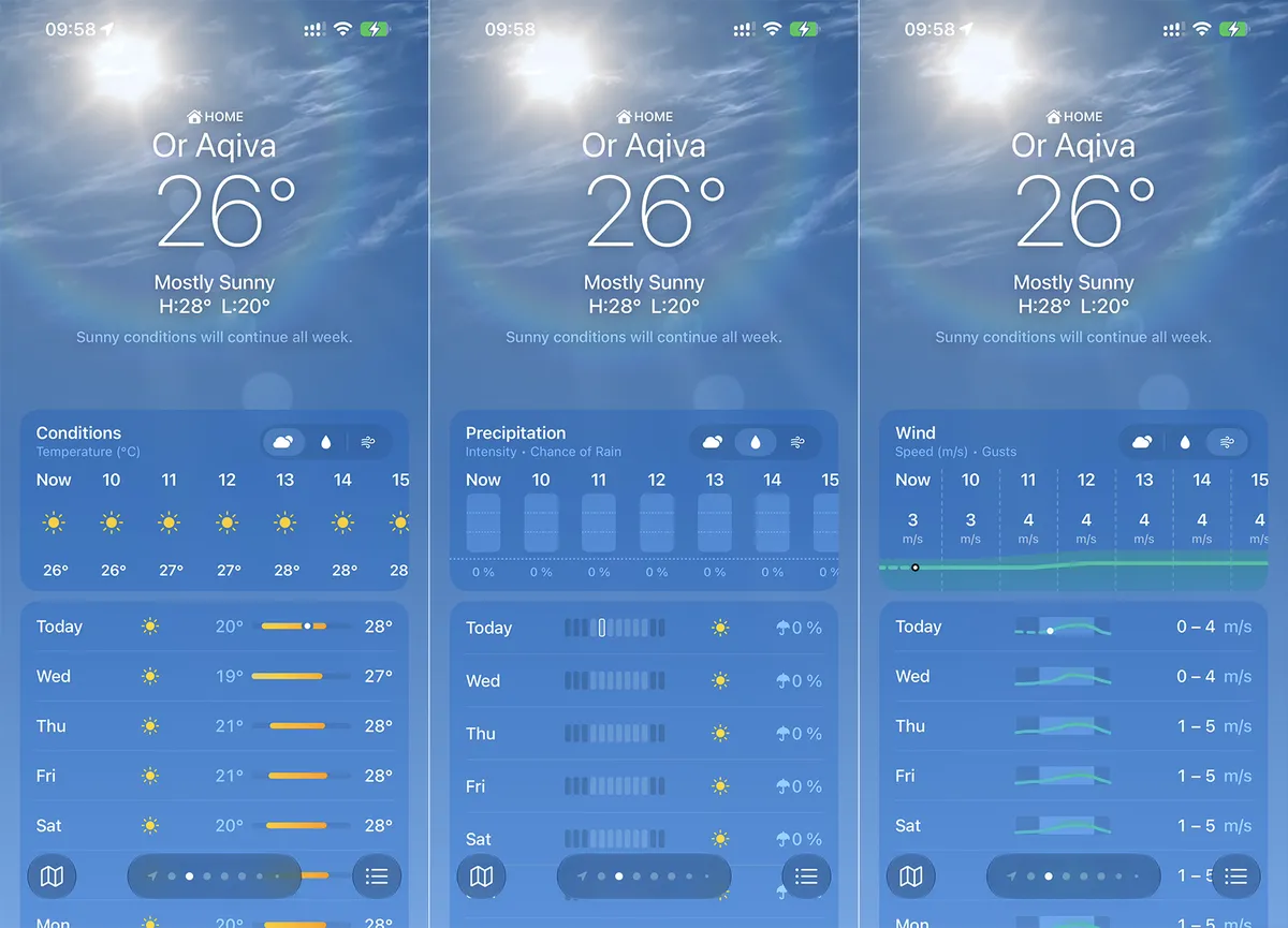 weather