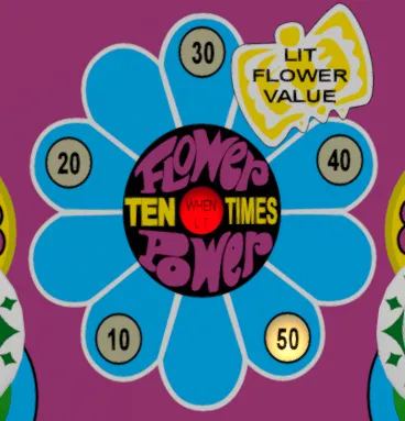 The center of the pinball table Crescendo, which says "Ten Times Flower Power When Lit" inside a flower. A butterfly on it says "LIT FLOWER VALUE".