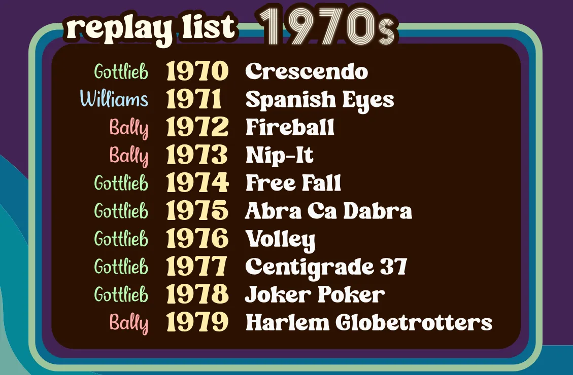 List of tables in this episode, also listed below
