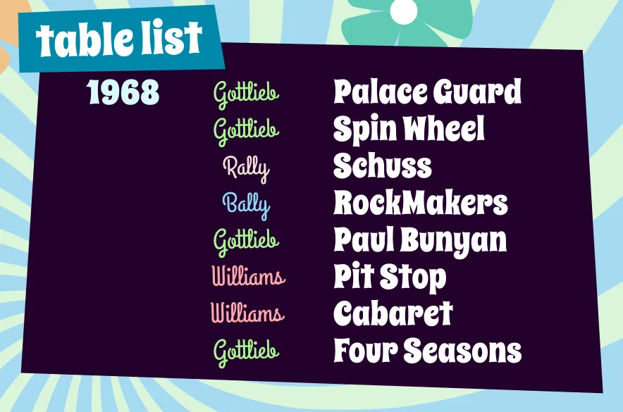 Table list for 1968: Palace Guard, Spin Wheel, Schuss, RockMakers, Paul Bunyan, Pit Stop, Cabaret, Four Seasons