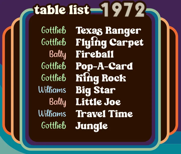 Table list for this episode, also described in the next section