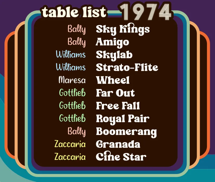 Table list: Sky Kings, Amigo, Skylab, Strato-Flite, Wheel, Far Out, Free Fall, Royal Pair, Boomerang, Granada, Cine Star
