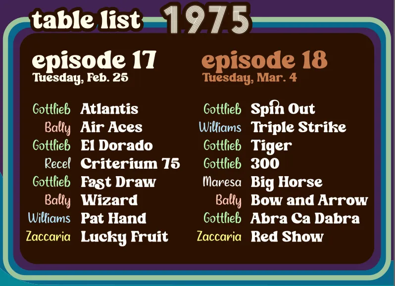 List of tables on the next two episodes. Episode 17, on Tuesday, Feb. 25, has: Atlantis, Air Aces, El Dorado, Criterium 75, Fast Draw, Wizard, Pat Hand, Lucky Fruit. The next episode will have: Spin Out, Triple Strike, Tiger, 300, Big Horse, Bow and Arrow, Abra Ca Dabra, and
Red Show.
