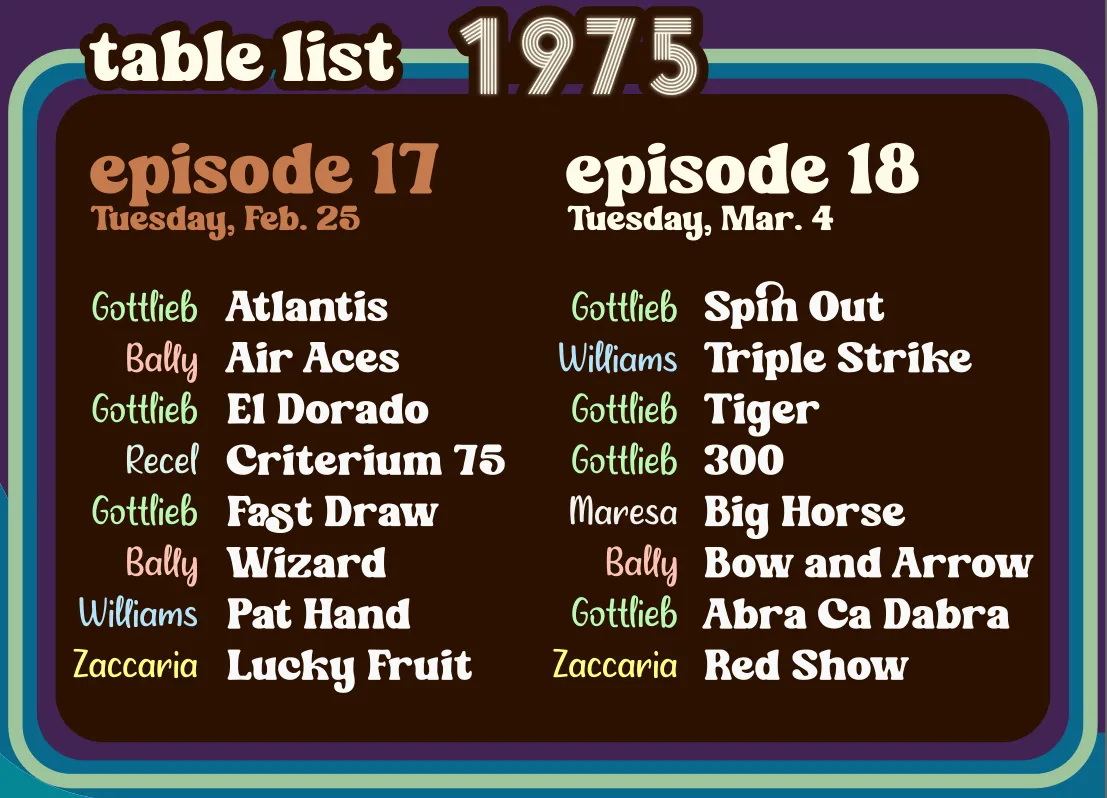 Tables in episode 18: Gottlieb "Spin Out", Williams "Triple Strike", Gottlieb "Tiger", Gottlieb "300", Maresa "Big Horse", Bally "Bow and Arrow", Gottlieb "Abra Ca Dabra", and Zaccaria "Red Show"