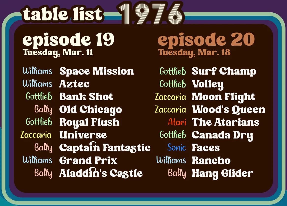 Tables in episode 19: Space Mission, Aztec, Bank Shot, Old Chicago , Royal Flush, Universe, Captain Fantastic, Grand Prix, Aladdin's Castle. Tables in episode 20: Surf Champ, Volley, Moon Flight, Wood's Queen, The Atarians, Canada Dry, Faces, Rancho, Hang Glider