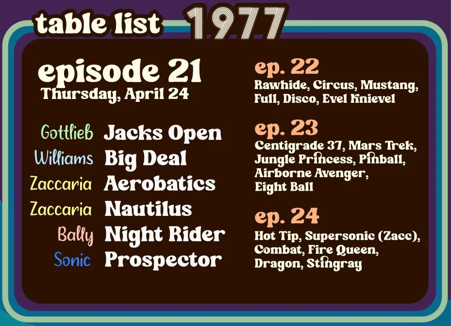 Image listing the pinball tables in this episode, plus previews of the following three. This episode has Jacks Open, Big Deal, Aerobatics, Nautilus, Night Rider, and Prospector.