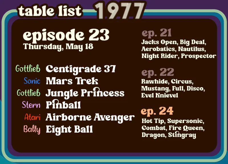 Tables in this episode: Centigrade 37, Mars Trek, Jungle Princess, Pinball, Airborne Avenger, Eight Ball. Next episode: Hot Tip, Supersonic, Combat, Fire Queen, Dragon, and Stingray.