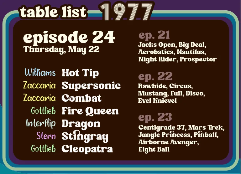 List of tables in this episode, also described in the section below