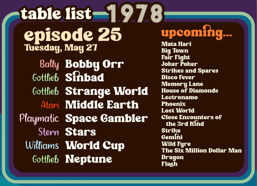 List of tables in this episode, also described in the section below