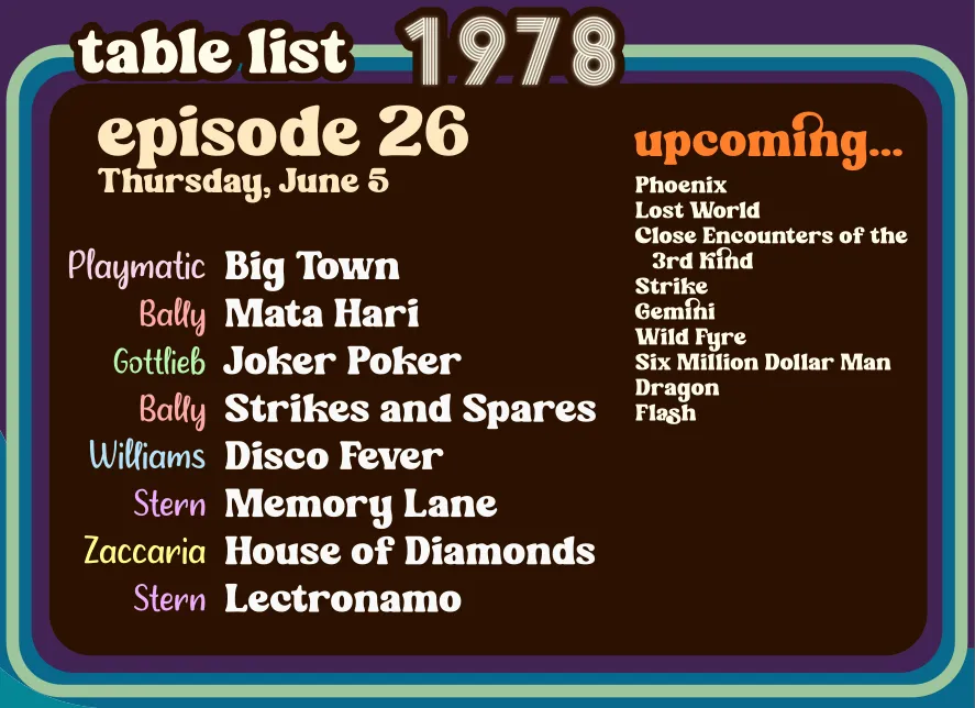 Banner image listing pinball tables in this episode, also listed in the "Tables in this episode" section below