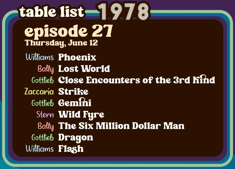 Layout showing the tables in this episode, also listed below