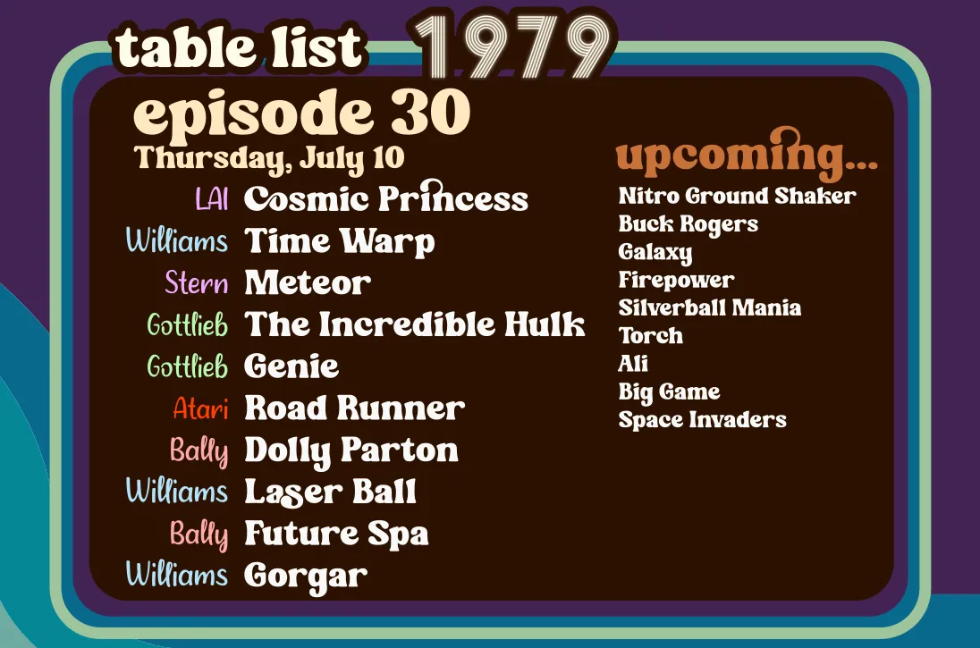 Image listing the tables in this episode, also listed below