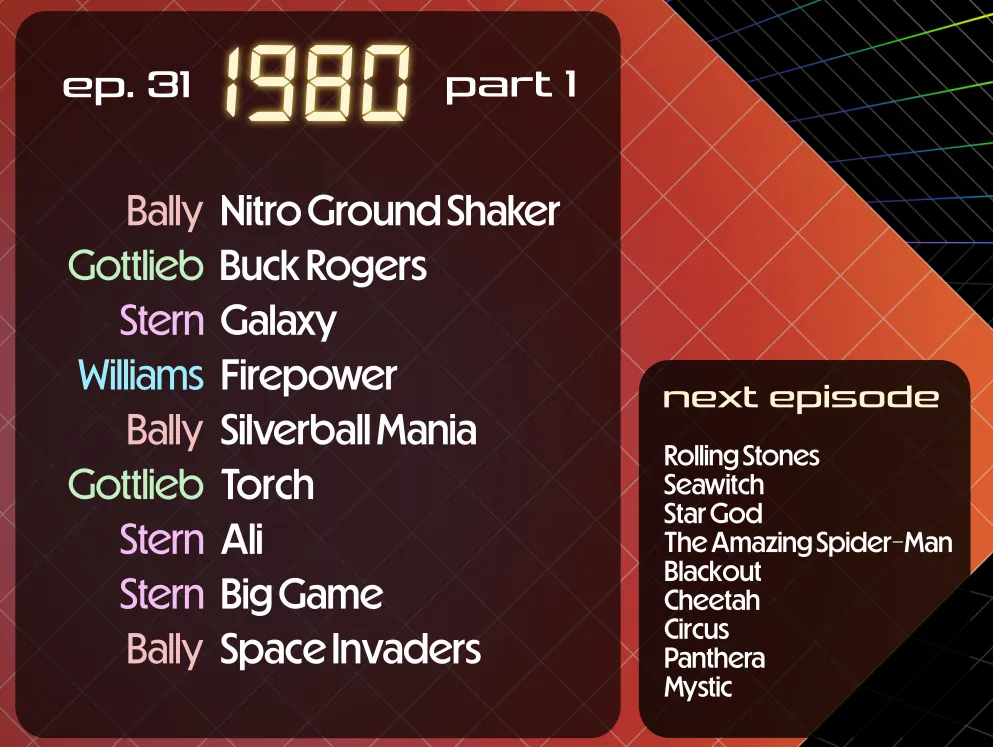 Tables in this episode, also listed below