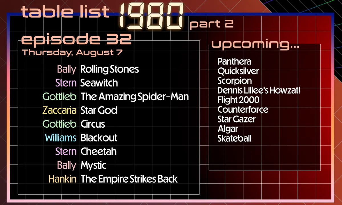 Tables in this episode, also listed below