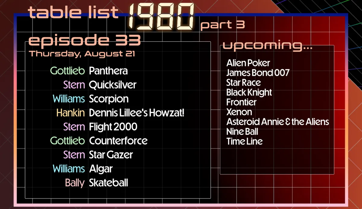 Tables in this episode, also listed below