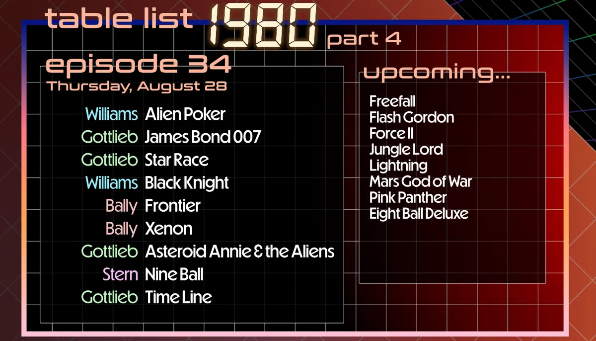 Tables in this episode, also listed below