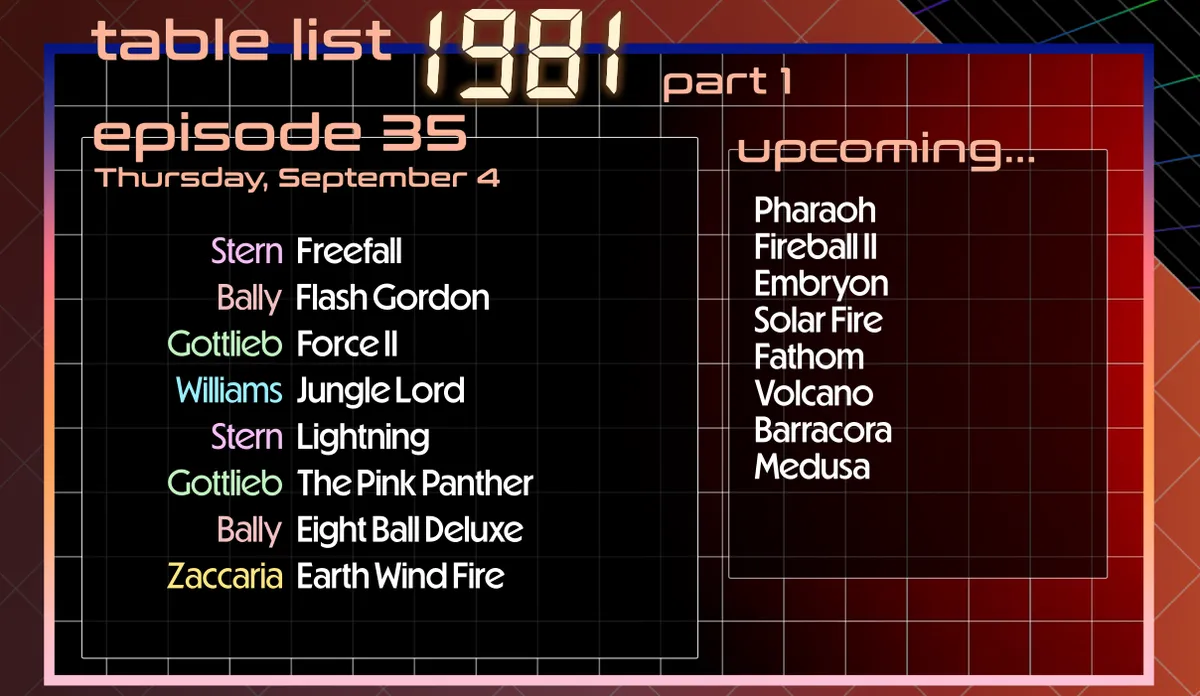 List of tables in this episode, also listed below, with a "blank VHS tape" feeling to the visual theme