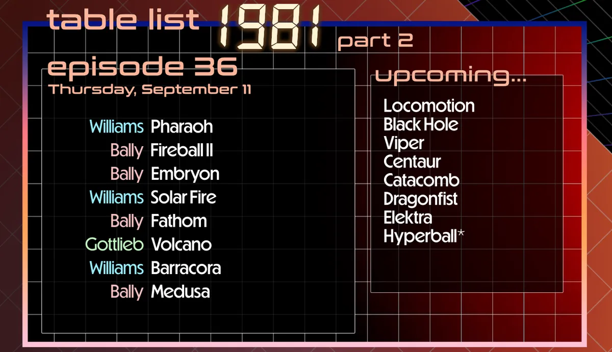 List of tables in this episode, also listed below