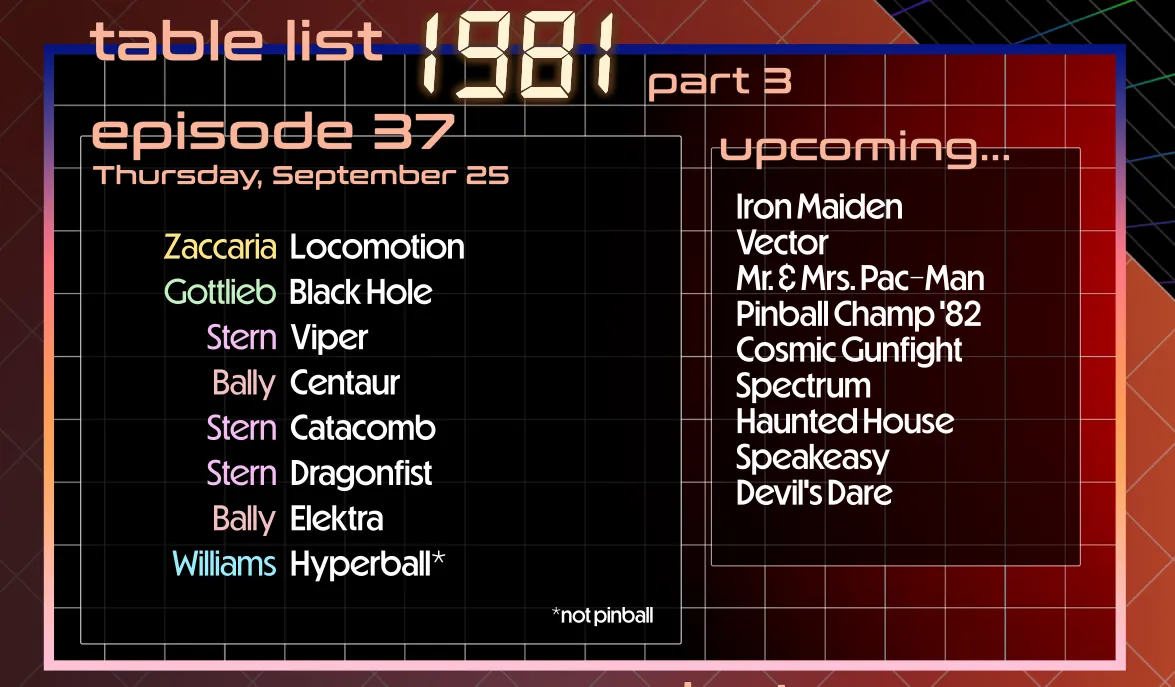 Tables in this episode, also listed below