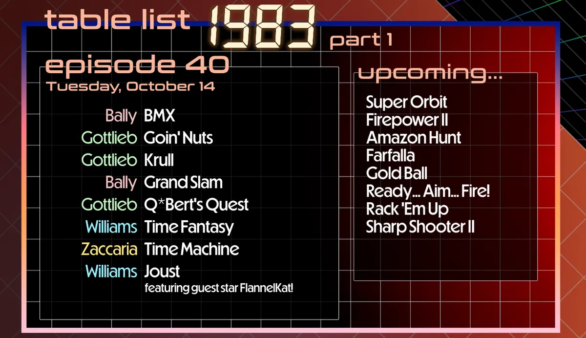List of tables in this episode, also listed below