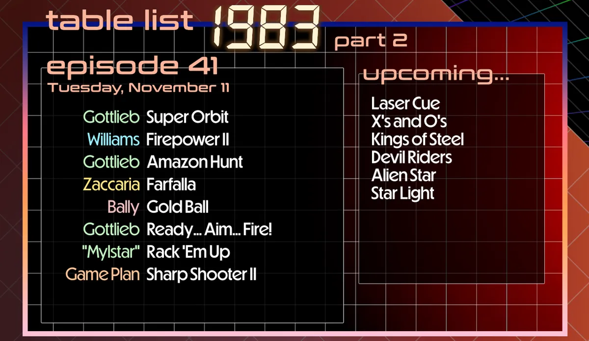 Tables in this episode, also listed below