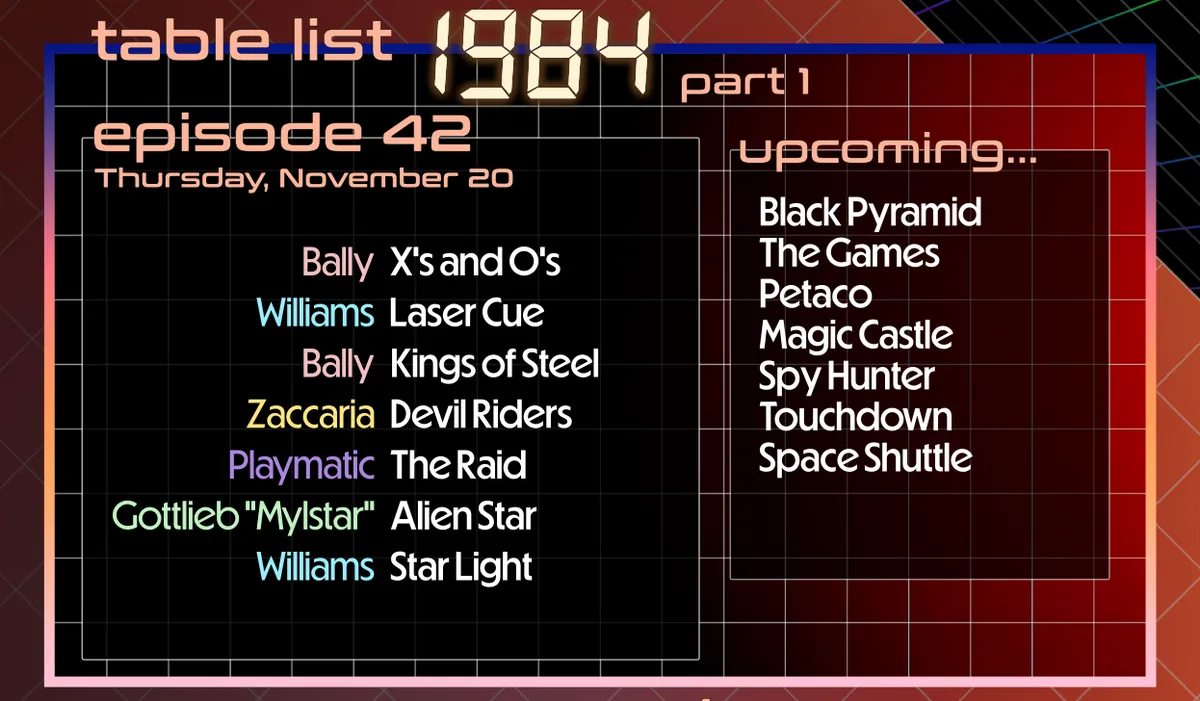 List of tables in this episode, also described below